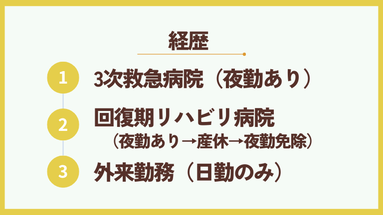 私の経歴
①3次救急病院(夜勤あり)
②回復期リハビリ病院(夜勤あり→産休→夜勤免除)
③外来勤務(日勤のみ)