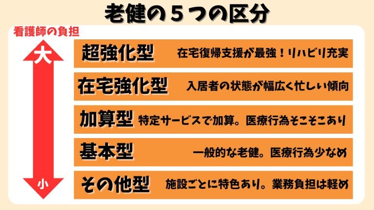 看護師 老健 区分