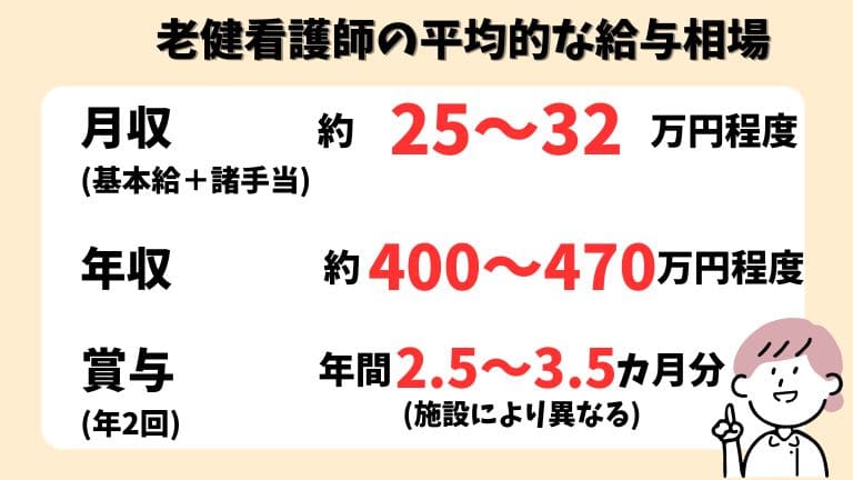 老健 看護師 給料相場