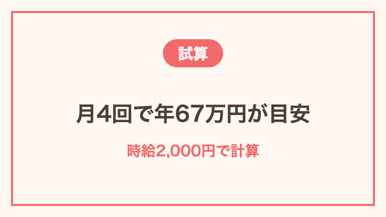 働く回数別の収入シミュレーション