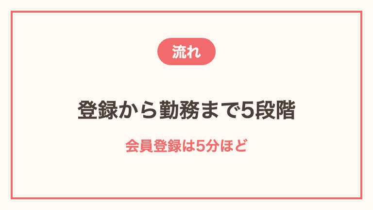 登録してから働くまでの流れ