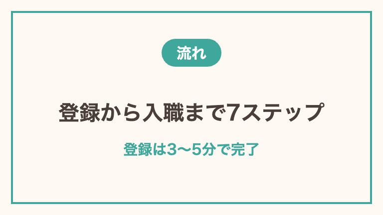 転職サイト登録から入職までの流れ